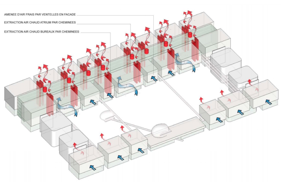 Schma de principe (source : AIA)