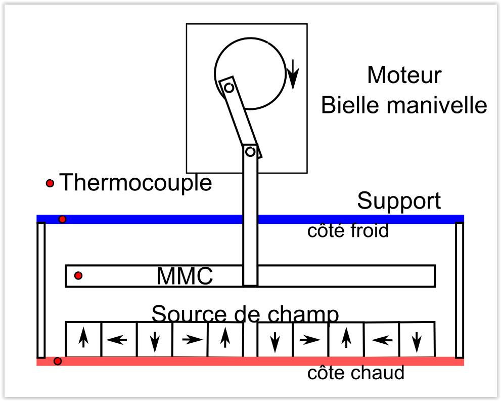 Synoptique du prototype de dmonstration de l'EMC